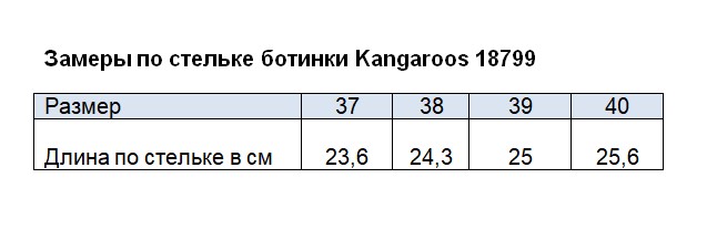Таблиця розмірів