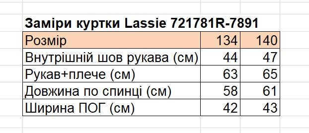 Таблиця розмірів